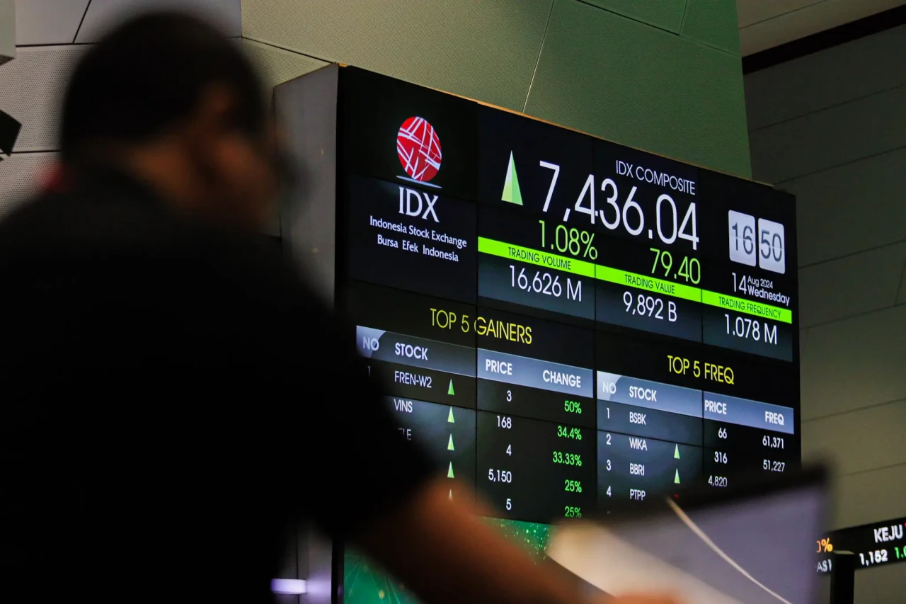 IHSG Hari Ini Ditutup...