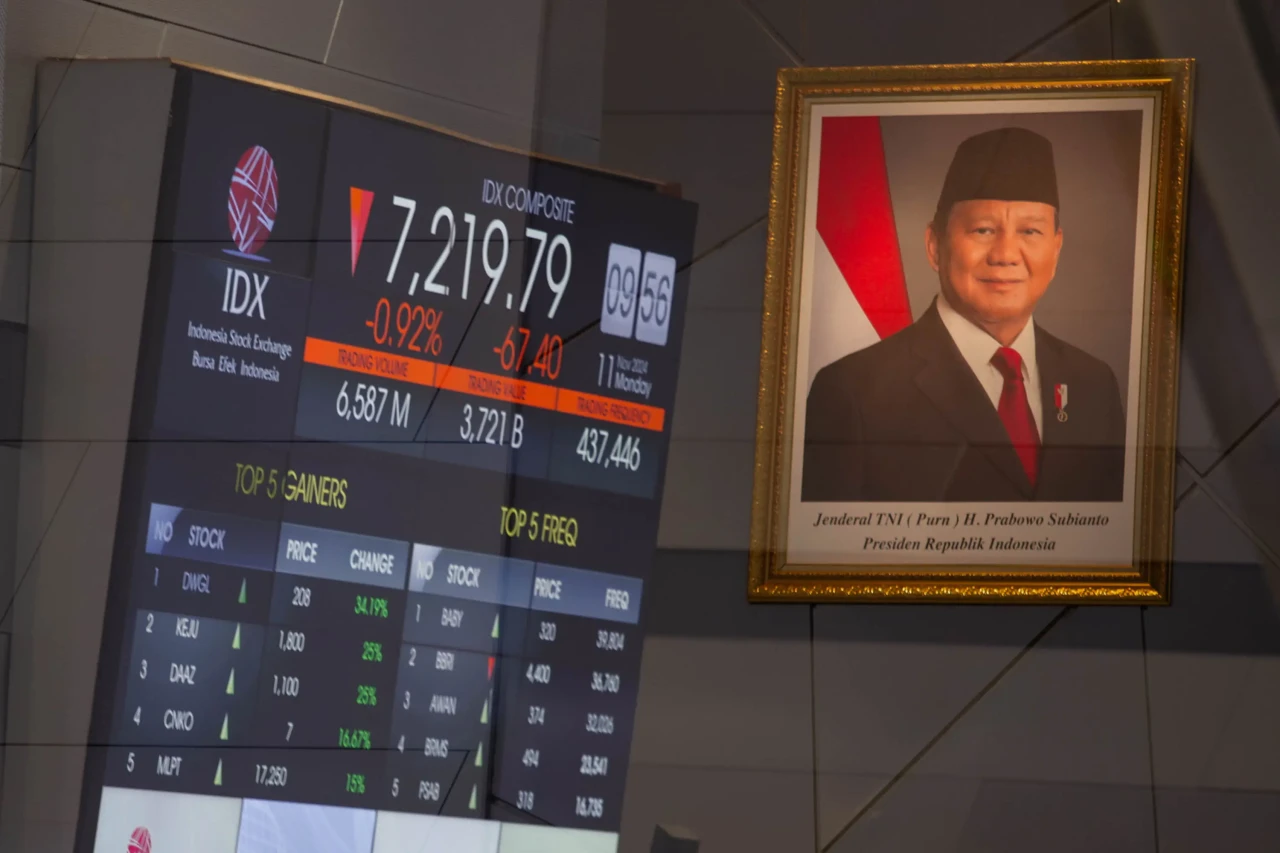 IHSG Hari Ini Dibuka...