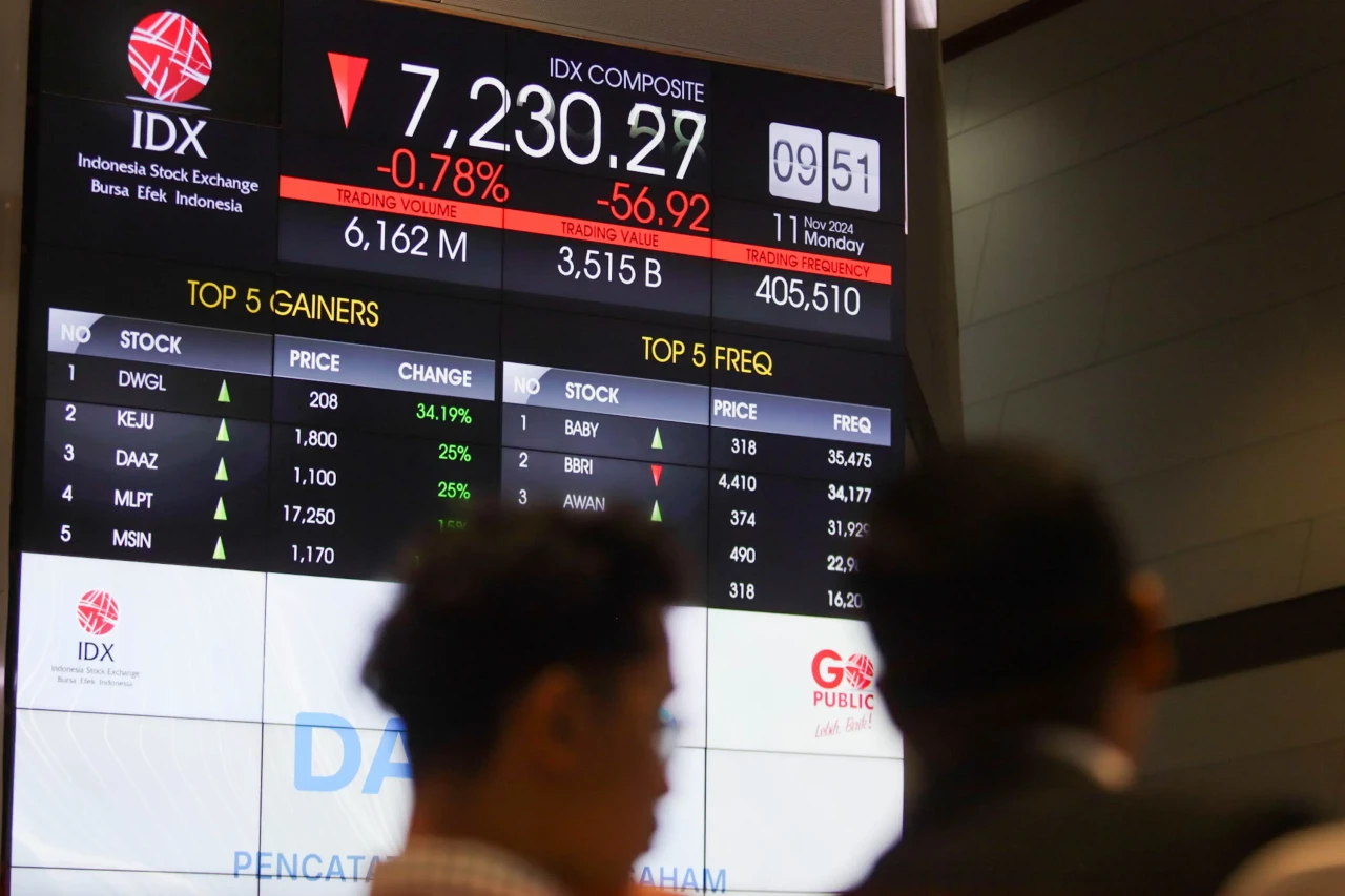 IHSG Hari Ini Dibuka...