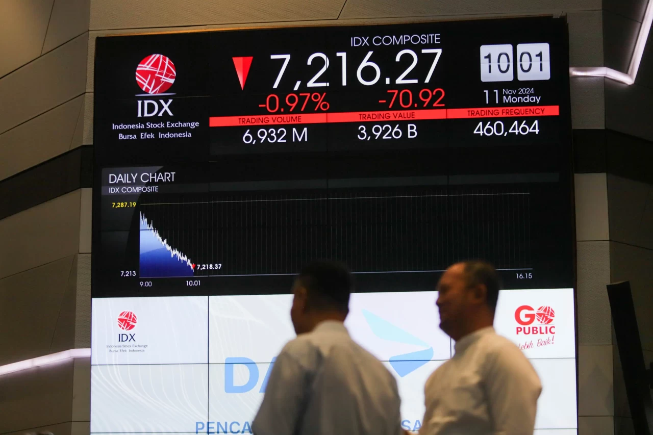 IHSG Hari Ini Dibuka...