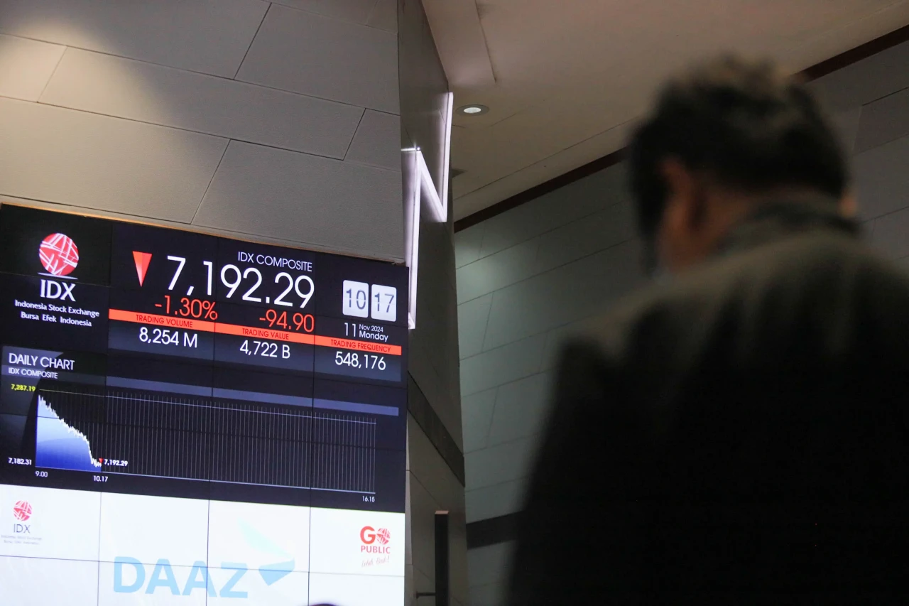 IHSG Hari Ini Dibuka...