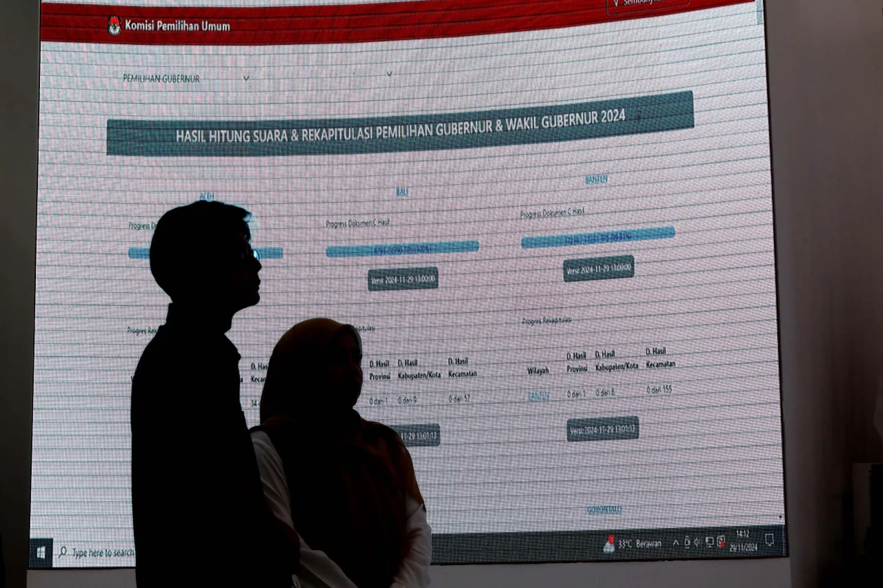 Potret Ruang Monitoring...