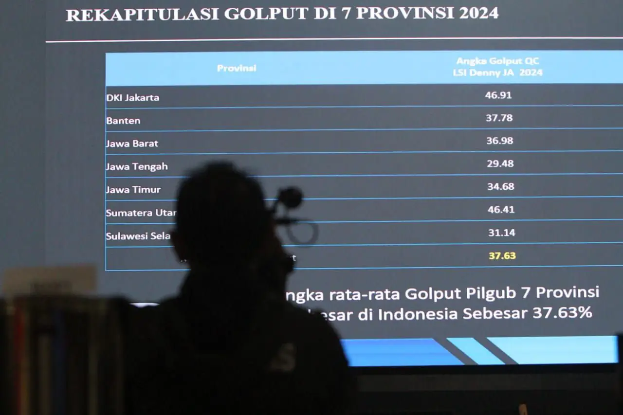 Tujuh Provinsi dengan...
