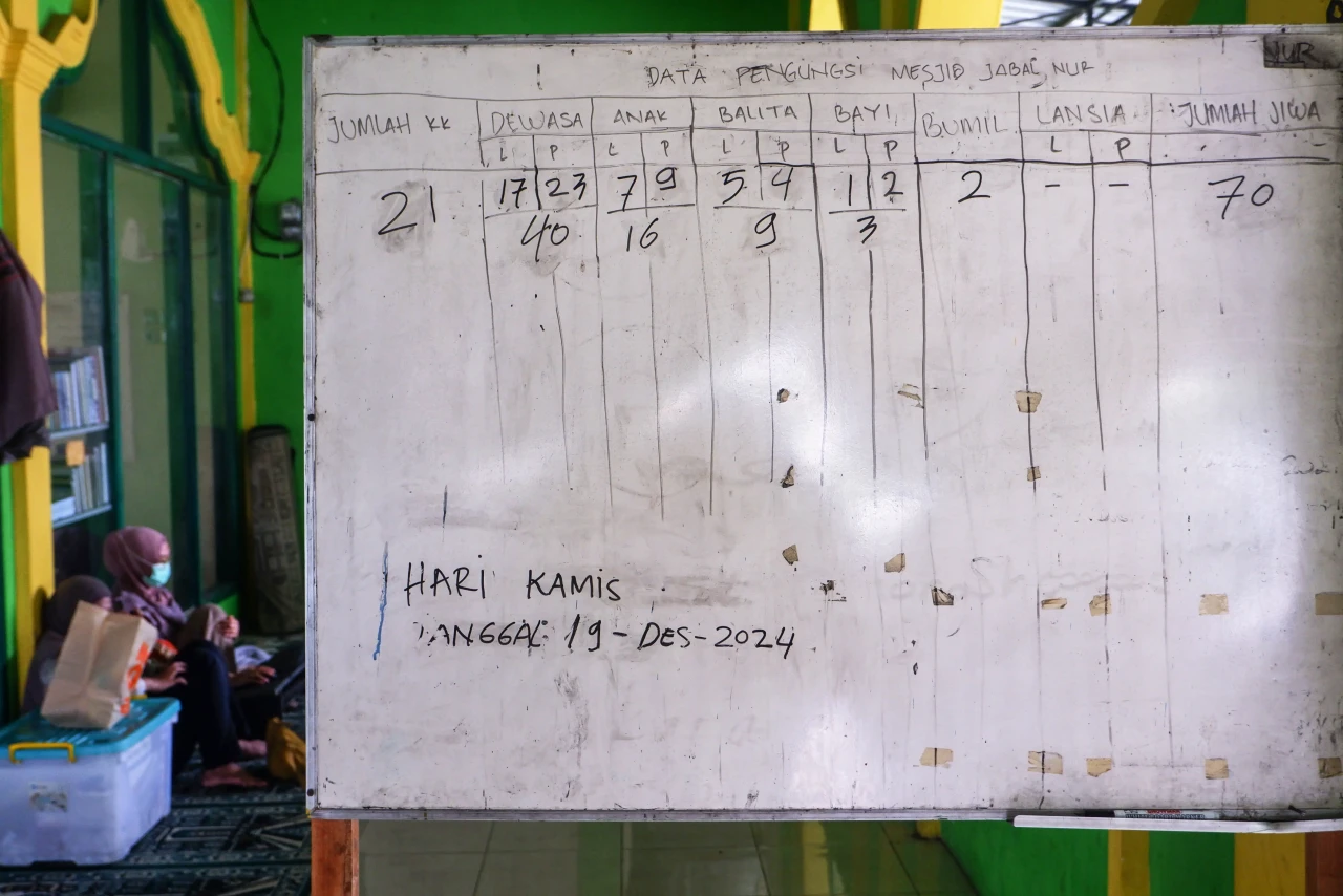 Terendam Banjir, Puluhan...