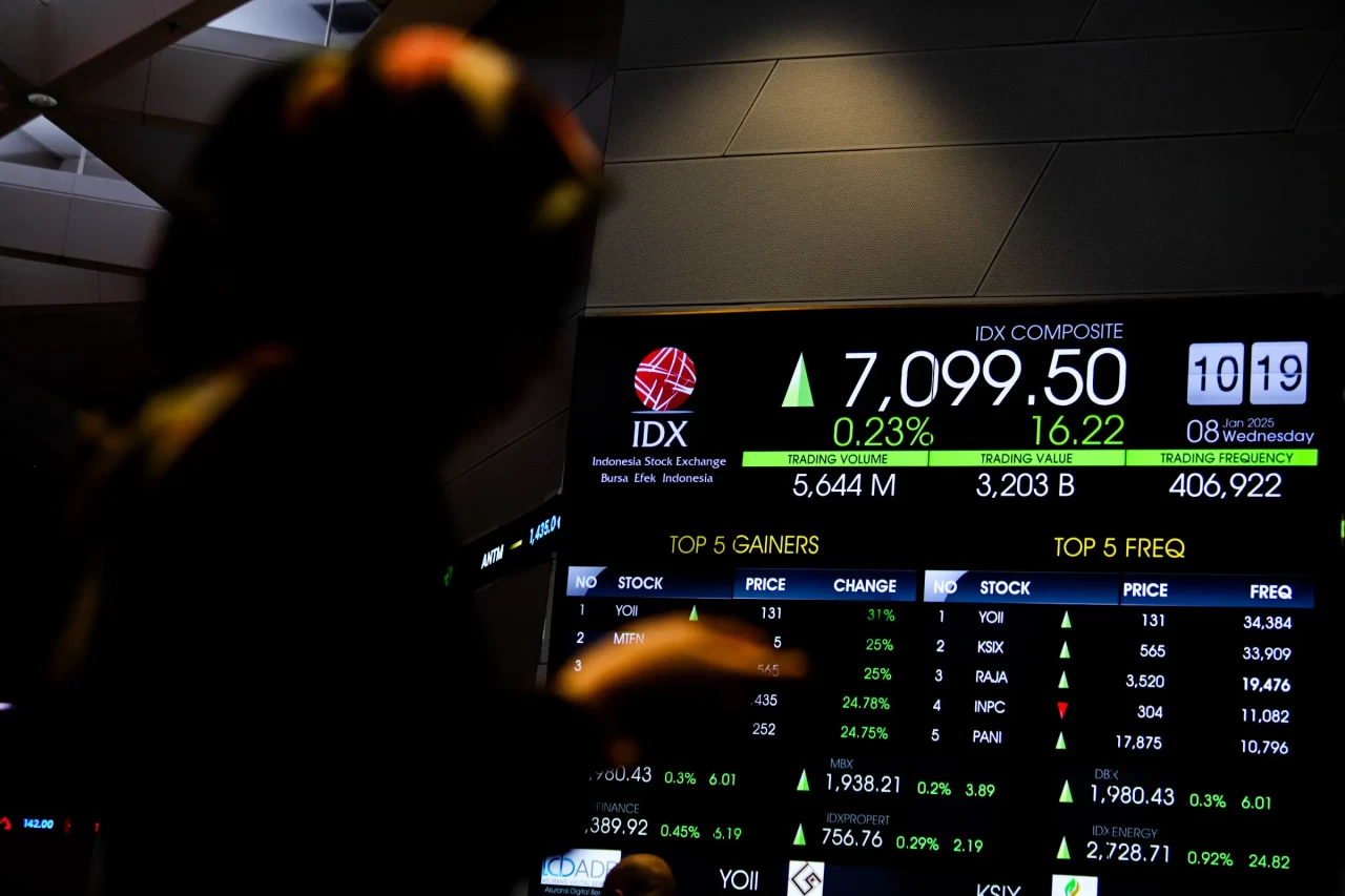 IHSG Hari Ini Dibuka...