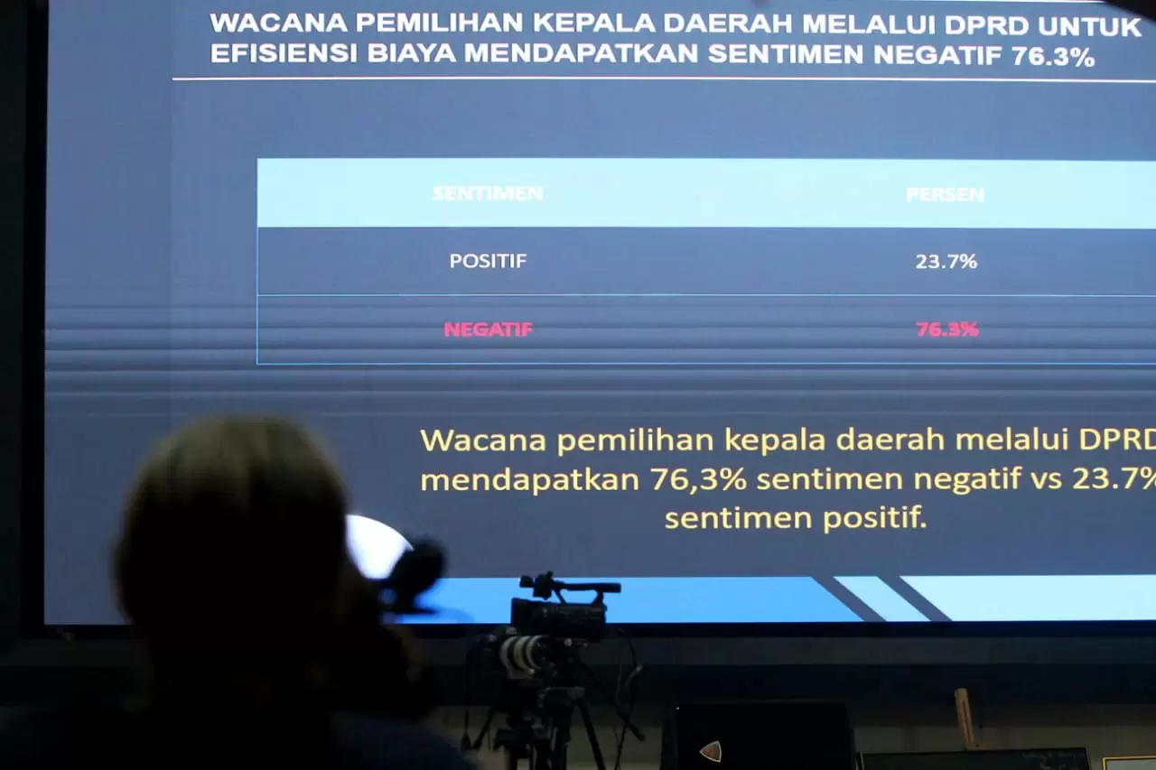 Survey Sentimen Publik...