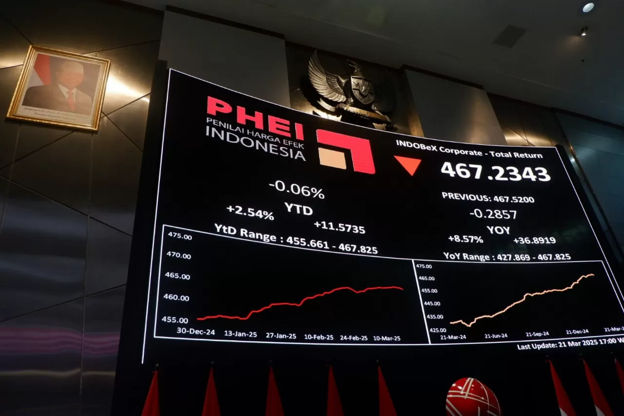 IHSG Masih Tertekan:...
