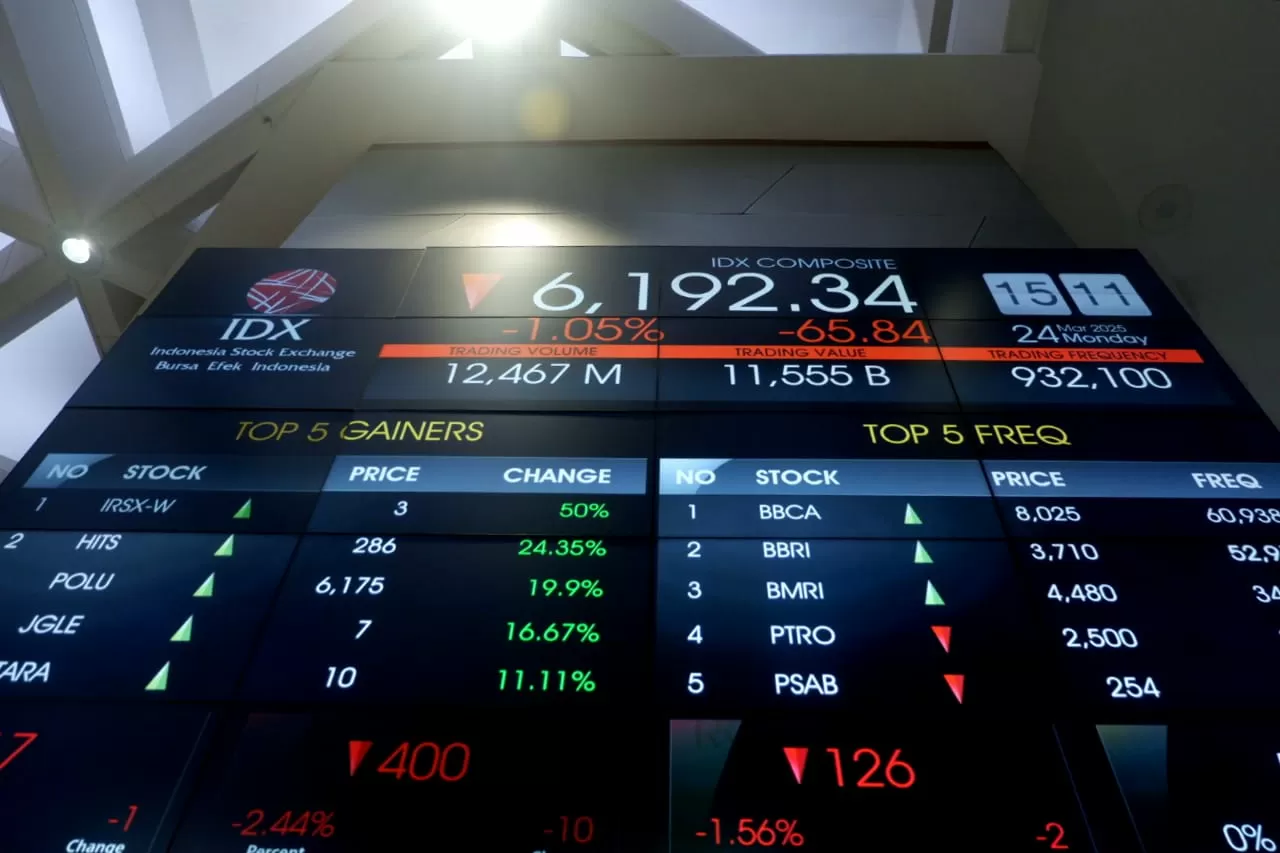 IHSG Masih Tertekan:...