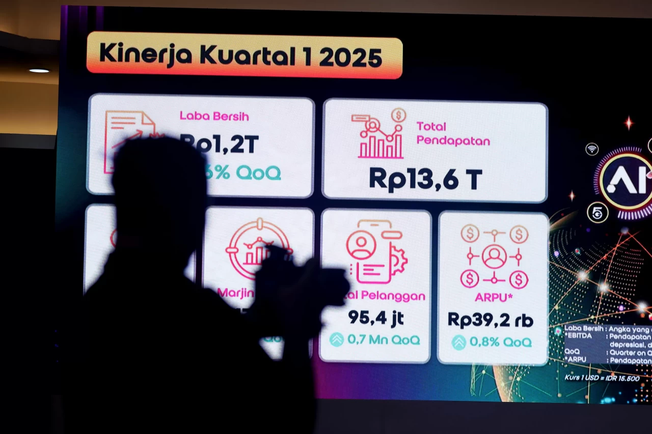Komitmen Dividen dan...