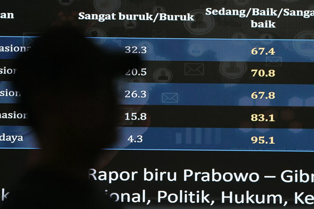 Rapor 7 Bulan Pemerintahan...