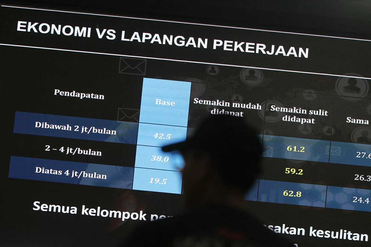 Rapor 7 Bulan Pemerintahan...