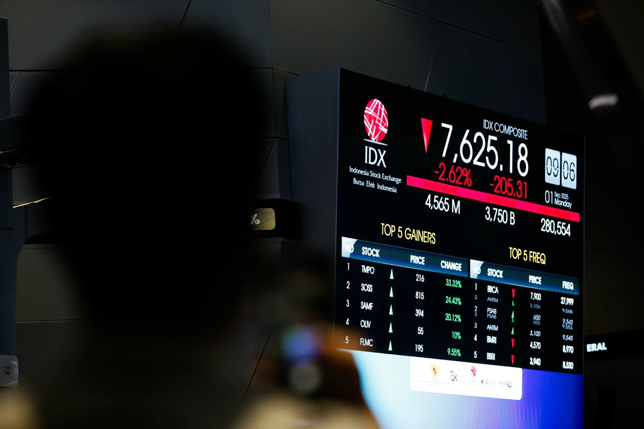 IHSG Dibuka Melemah...