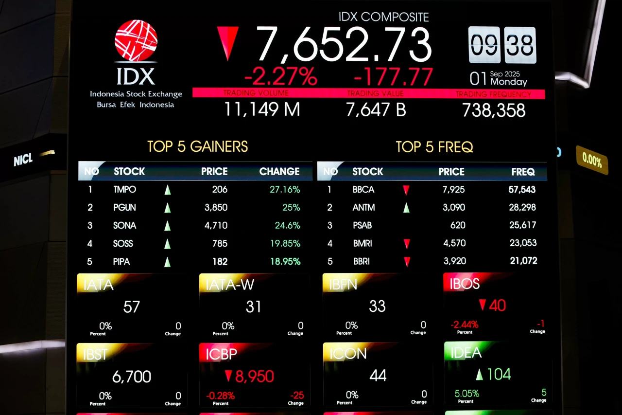 IHSG Dibuka Melemah...
