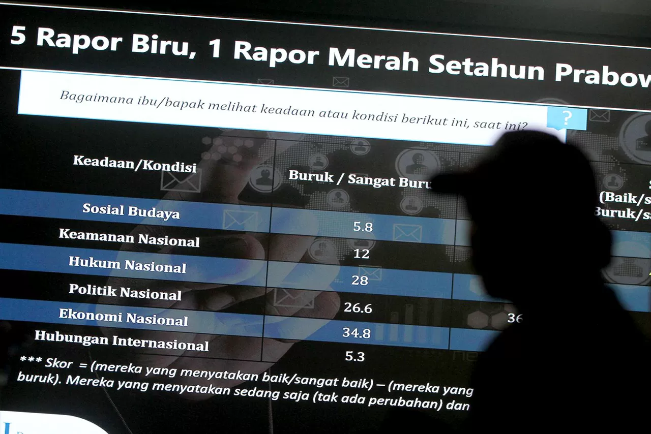 Setahun Prabowo–Gibran:...