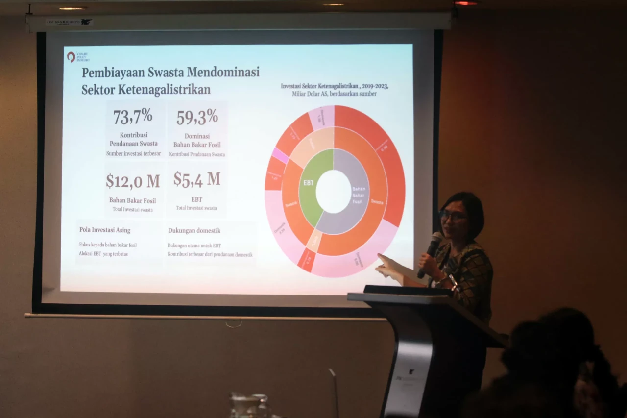 CPI Rilis Dasbor Pembiayaan...