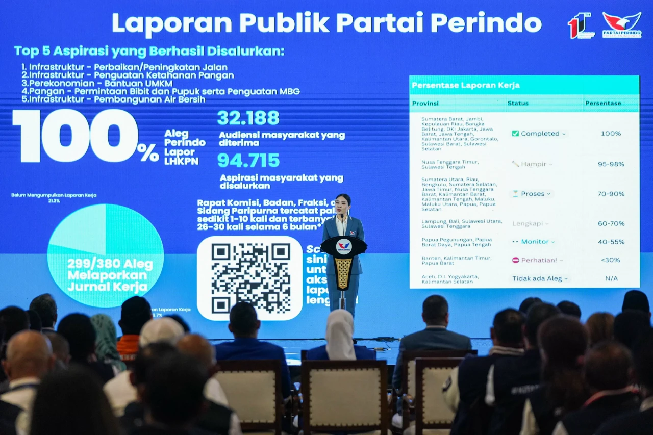 11 Langkah Kunci Perindo:...