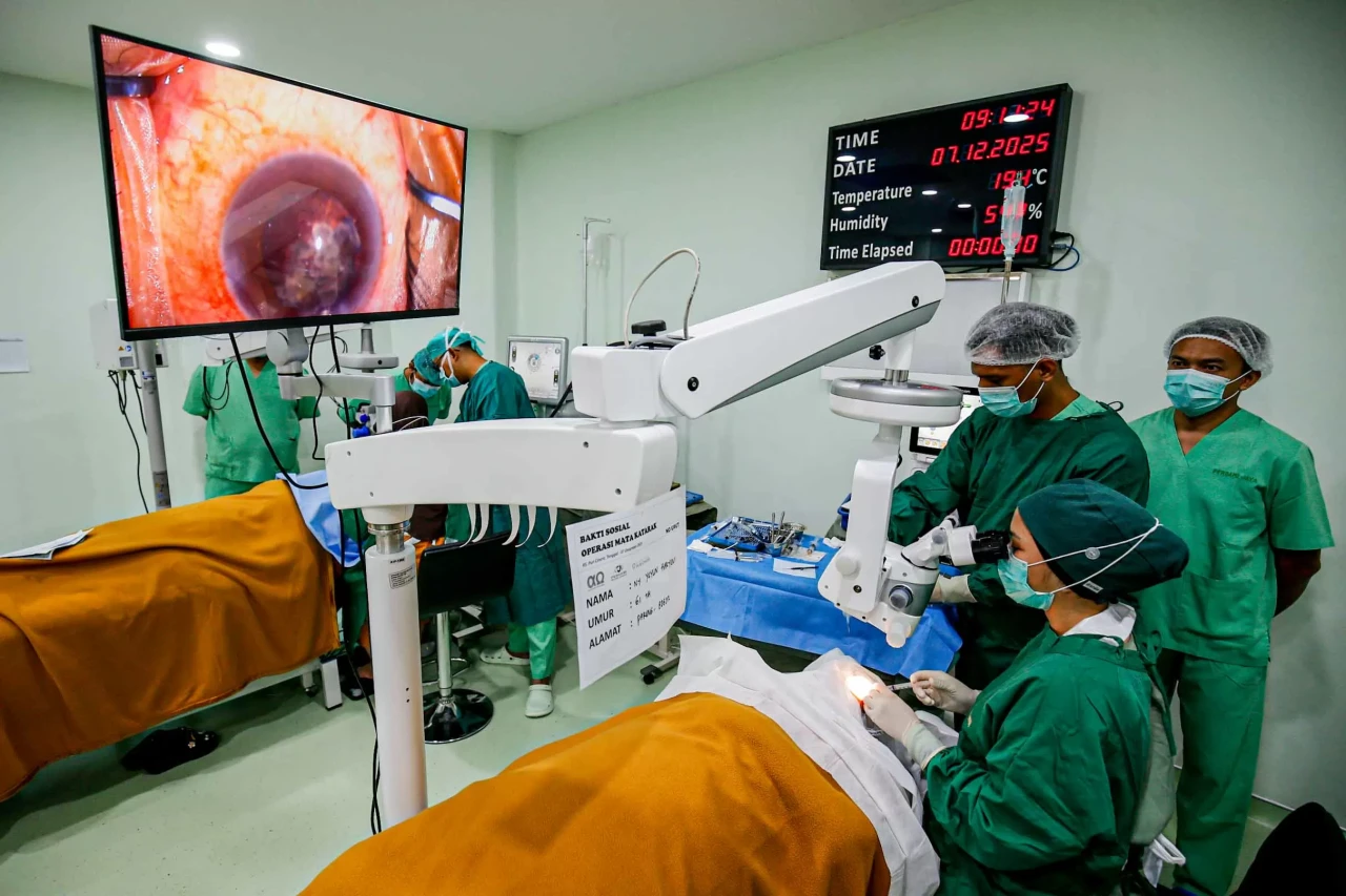 Melihat Proses Operasi...