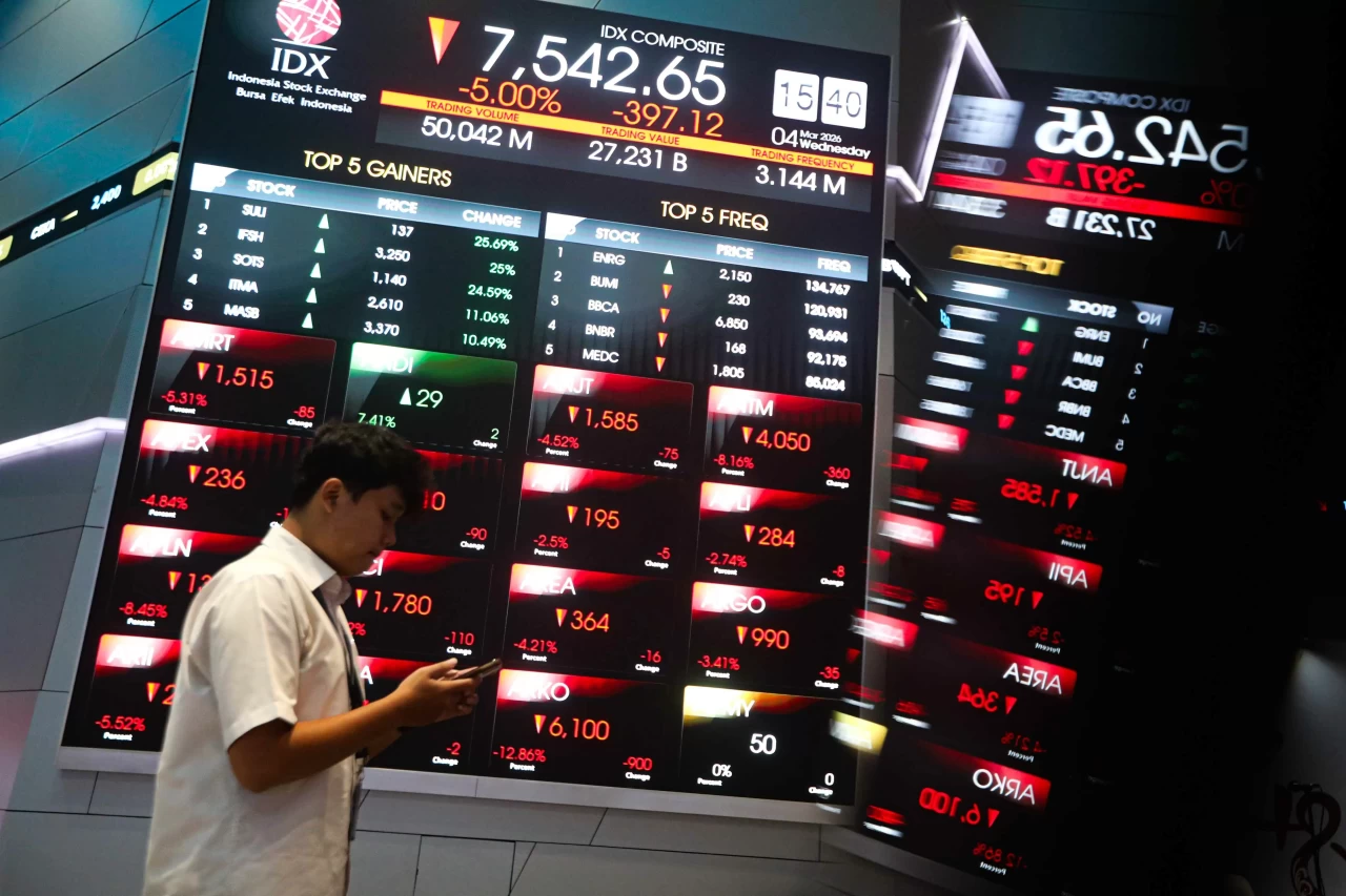 IHSG Ambles 4,57 Persen...