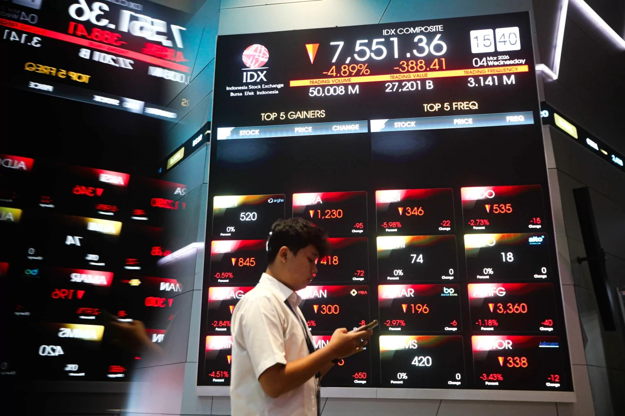 IHSG Ambles 4,57 Persen...