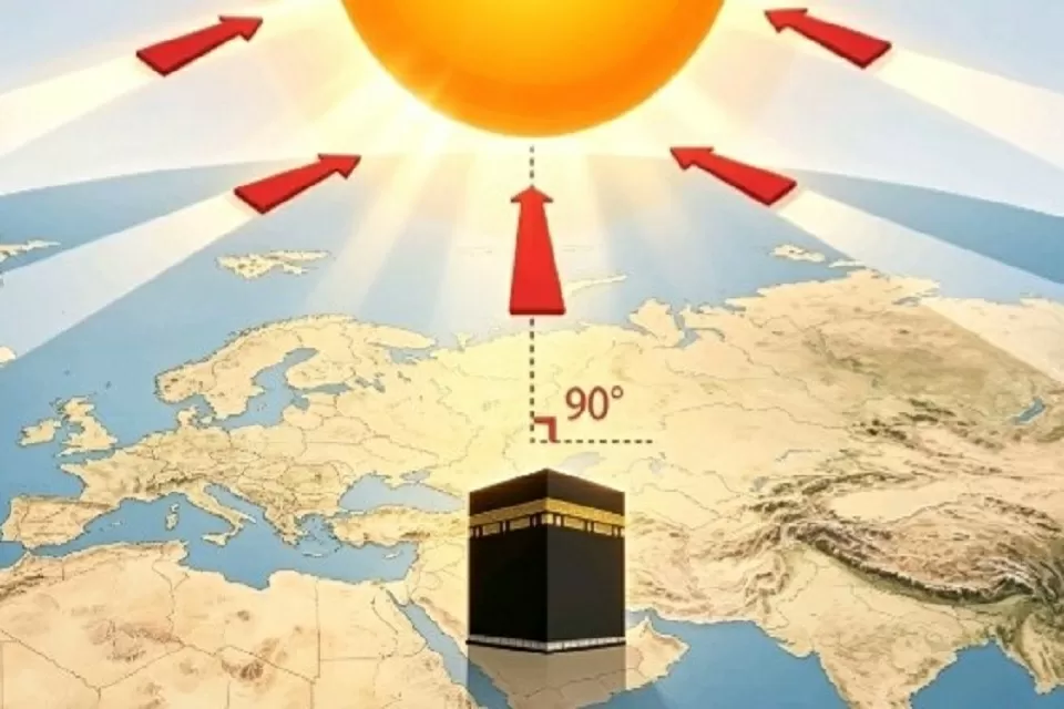 Rashdul Qiblat, Cara Paling Akurat Meluruskan Arah Kiblat yang Memadukan Sains dan Syariat