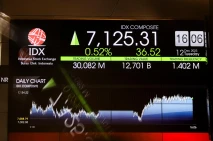 IHSG Hari Ini Ditutup...
