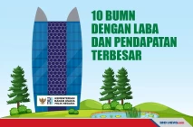 Daftar 10 BUMN dengan...
