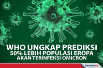 Prediksi WHO yang mengerikan...