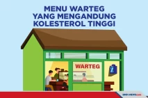 Menu Makanan Warteg...