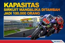 Kapasitas Sirkuit Mandalika...