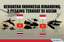 Kekuatan Militer Indonesia...