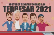 YouTuber Dunia Berpendapatan...
