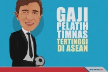 Ini 5 Gaji Para Pelatih...