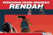 Malas Berolahraga, Kebugaran...