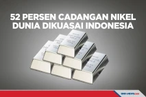 Indonesia Kuasai 52...