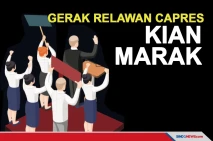 Gerak Relawan Capres...