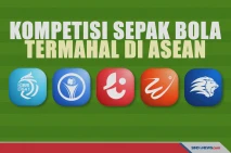 5 Kompetisi Sepak Bola...