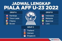 Indonesia Satu Grup...