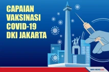 Capaian Vaksinasi Covid-19...