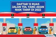 12 Ruas Jalan Tol Akan...