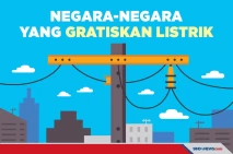 Negara-negara yang Memberikan...