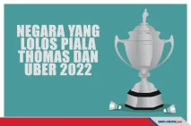 Negara-Negara yang Dipastikan...