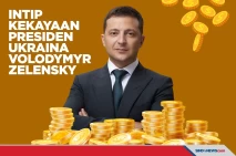 Intip Kekayaan Presiden...