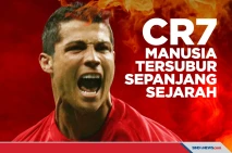 Menolak Tua, Cristiano...