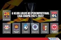 Daftar 8 Klub yang Lolos...