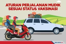 Aturan Perjalanan Mudik...