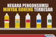 Ini 10 Negara yang Mengonsumsi...