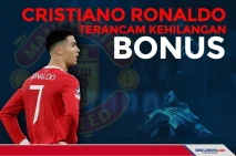 Cristiano Ronaldo Terancam...