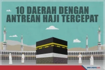 Daerah-Daerah di Indonesia...