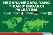 Negara-negara yang Tidak...