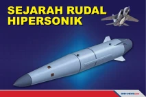 Sejarah Rudal Hipersonik,...